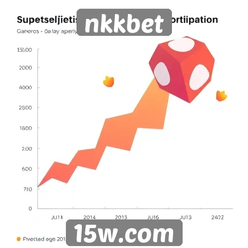 Perspectivas de crescimento do mercado de jogos nkkbet